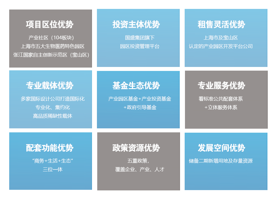 國盛產投寶山藥谷｜上海盛羅生物醫藥開發有限公司